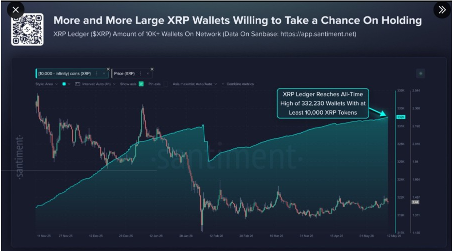 Noticias XRP | Fuente:  <a href="</div"></a>