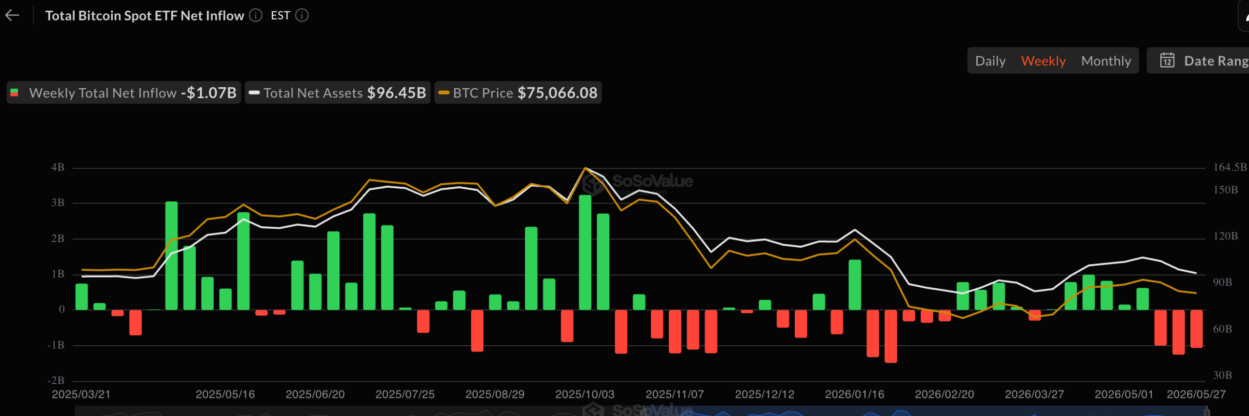 Spot Bitcoin ETF inflows | Source: CoinGlass