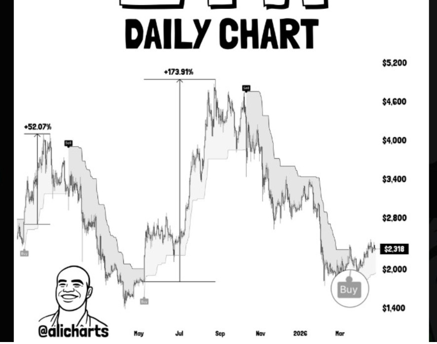 ETH 1-Day Chart | Source: X