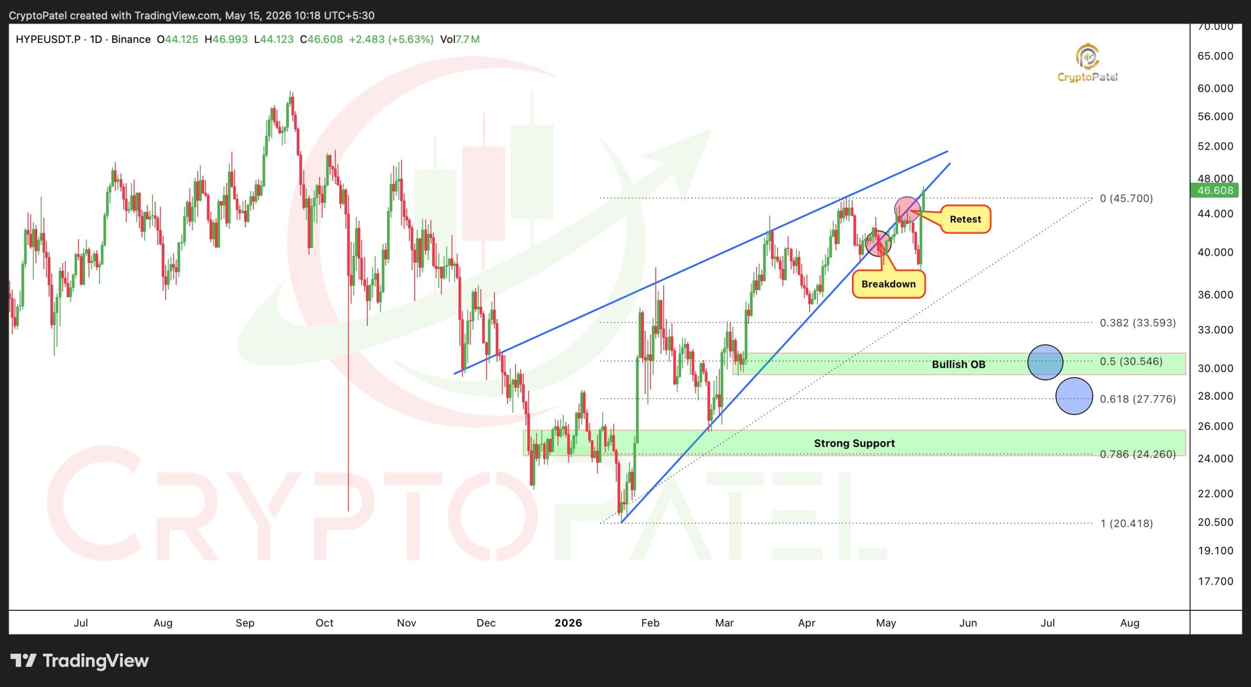 HYPE price breakout | Source: Crypto Patel, X