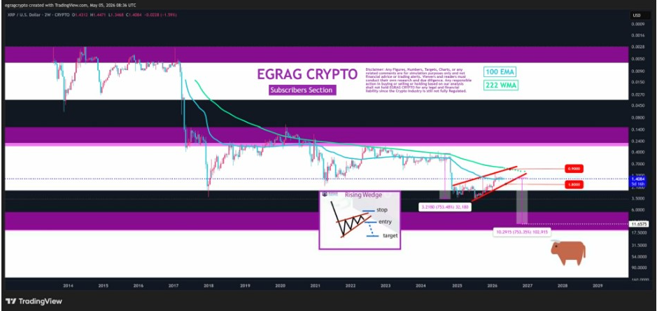 XRPUSD 2W Chart | Source: Egrag Crypto, X