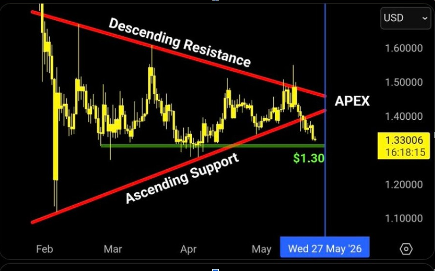 XRPUSD Chart | Quelle: X