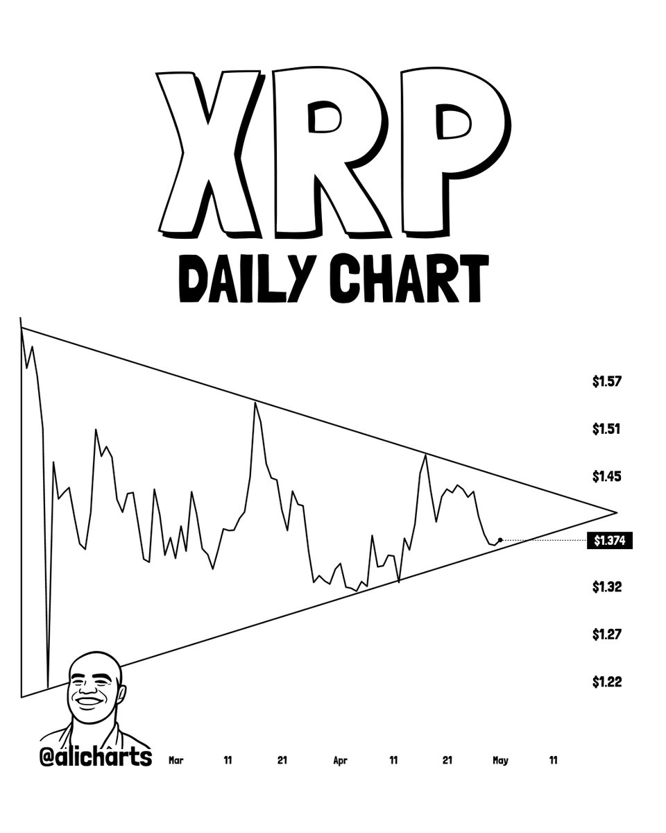XRP price chart breakout | Source: Ali Charts