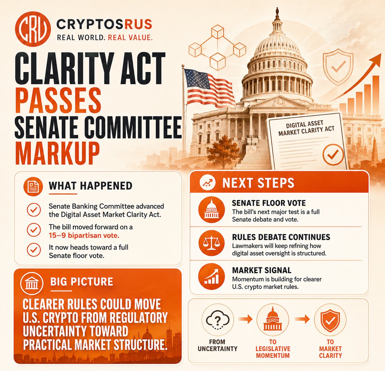 Clarity Act | Source: Cryptos Rus