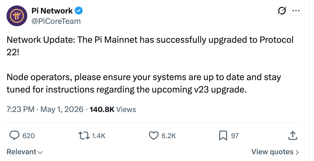 Pi Network upgrade | Source: TradingView