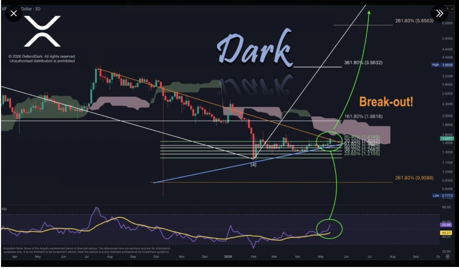 XRPUSD 3-Day Chart | Source: X