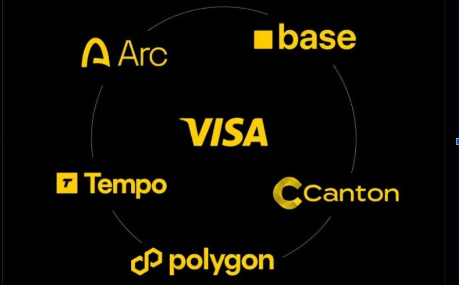 Visa Five Networks | Source: X
