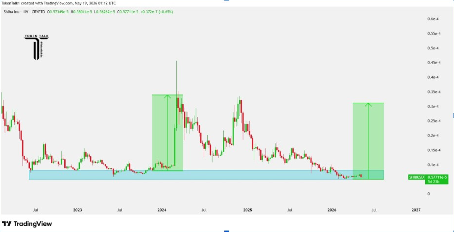 Shiba Inu Weekly Chart | Source: Token Talk, X