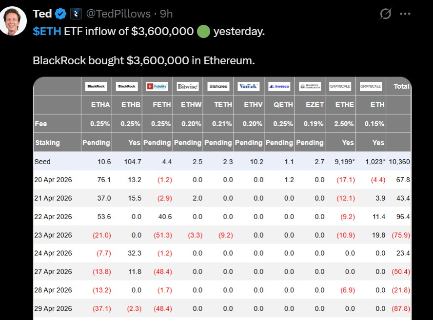 ETF ETH Fuente: X