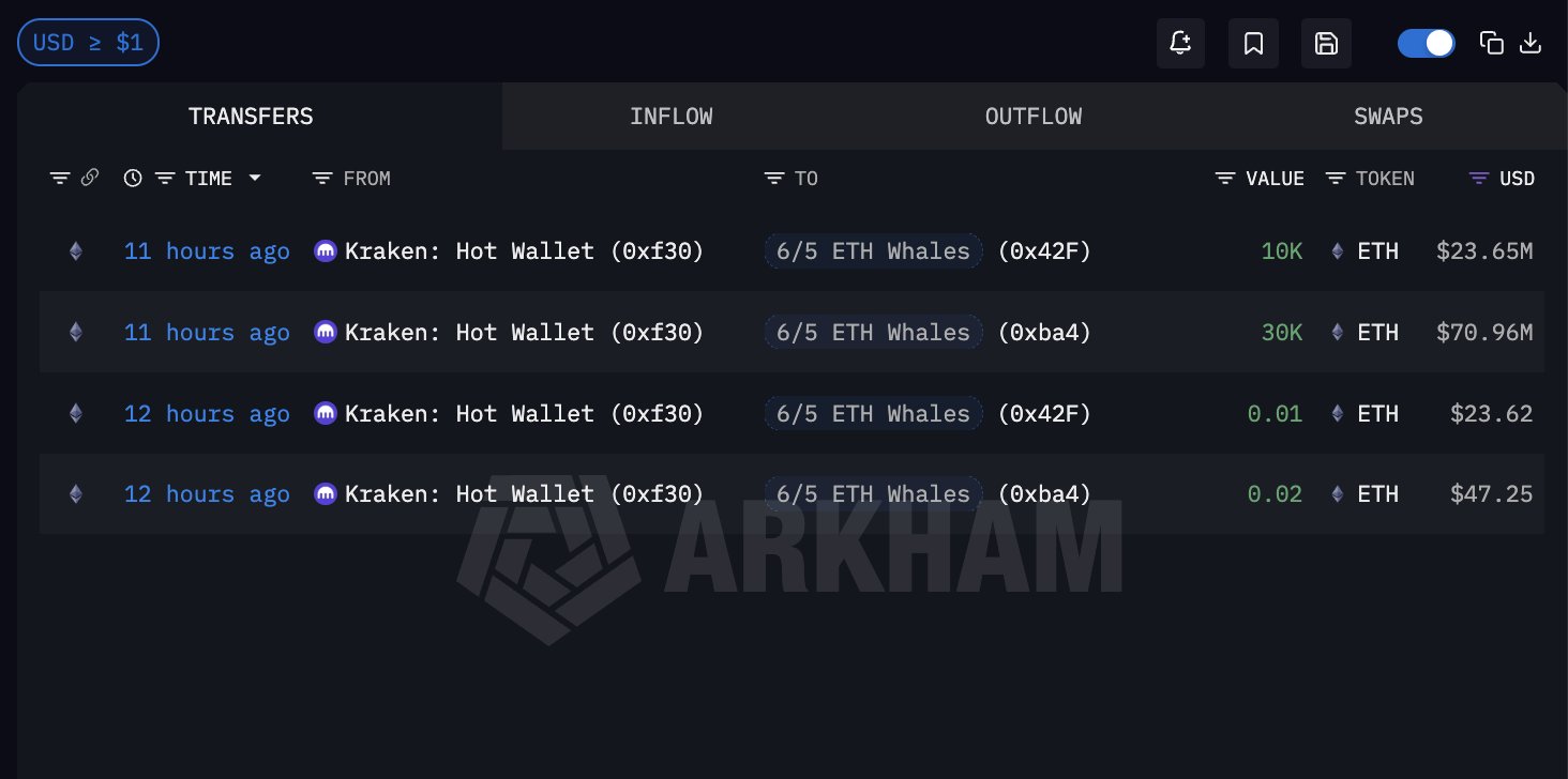 Ethereum Bitmine purchase | Source: Arkham