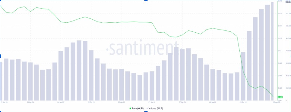 Сильное давление на продажи | Источник: Santiment Data