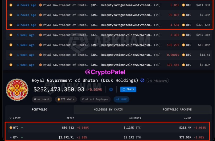 Bitcoin News: Source: X