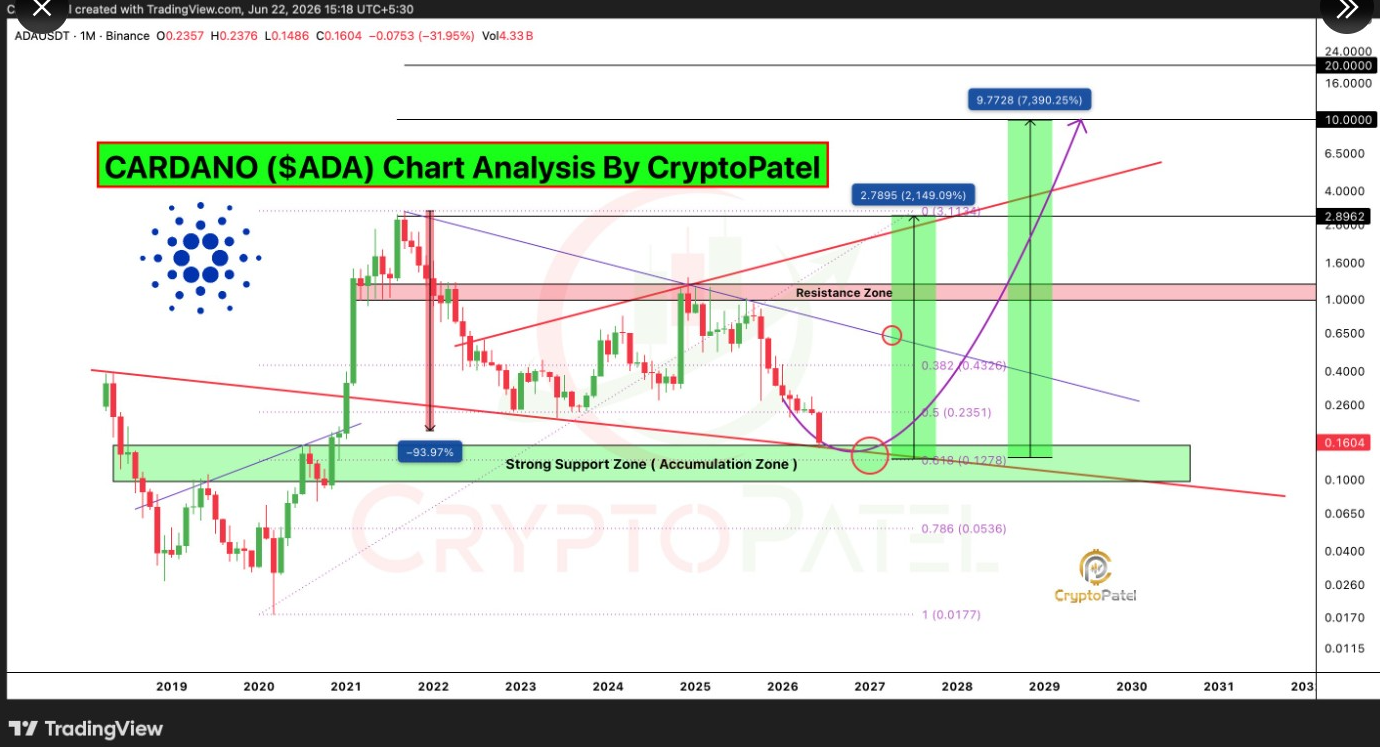 ADAUSD 1-Month Chart | Source: X