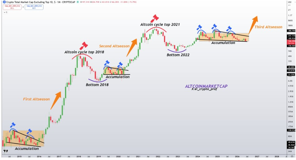 TOTAL3 Graphique | Source : Moustache, X