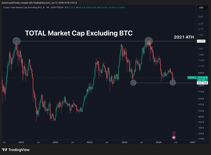 Источник: Daan Crypto Trades