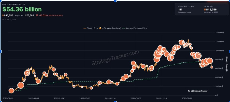 Сэйлор намекает на покупку еще одного BTC | Источник: X