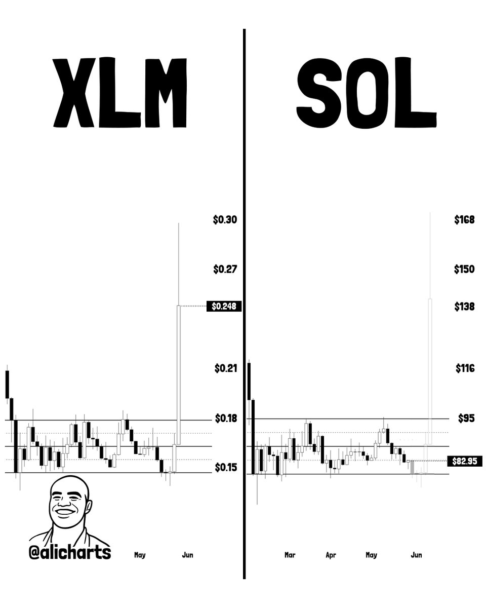 XLM vs Solana Chart | Source: Ali, X