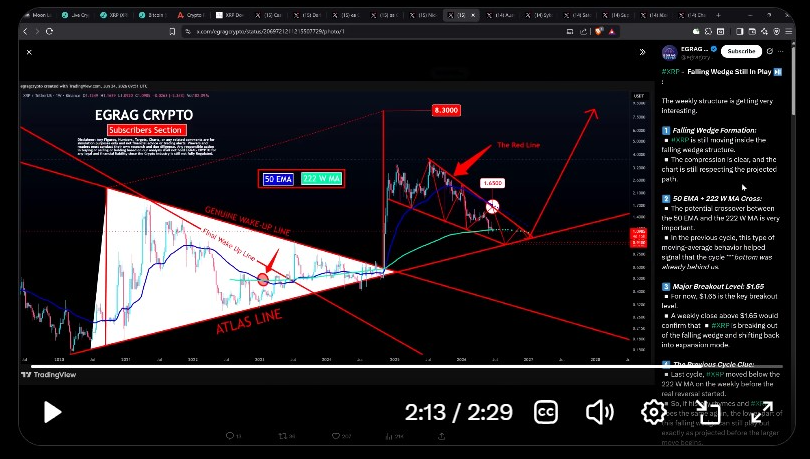XRP-Kursprognose | Quelle: X