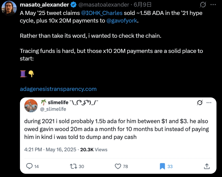 Charles Hoskinson Cardano sell-off | Source: MAsato Alexander