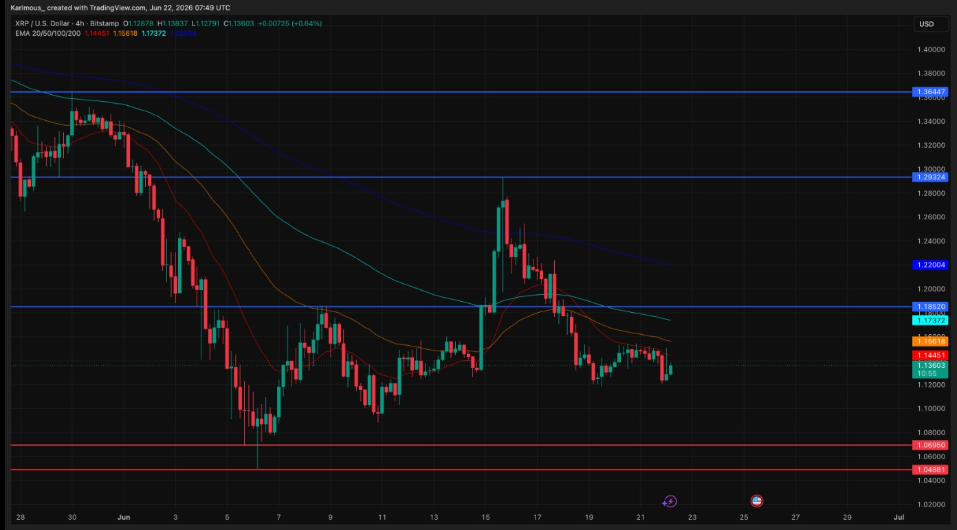 XRPUSD 4-Hr Chart | Source: X