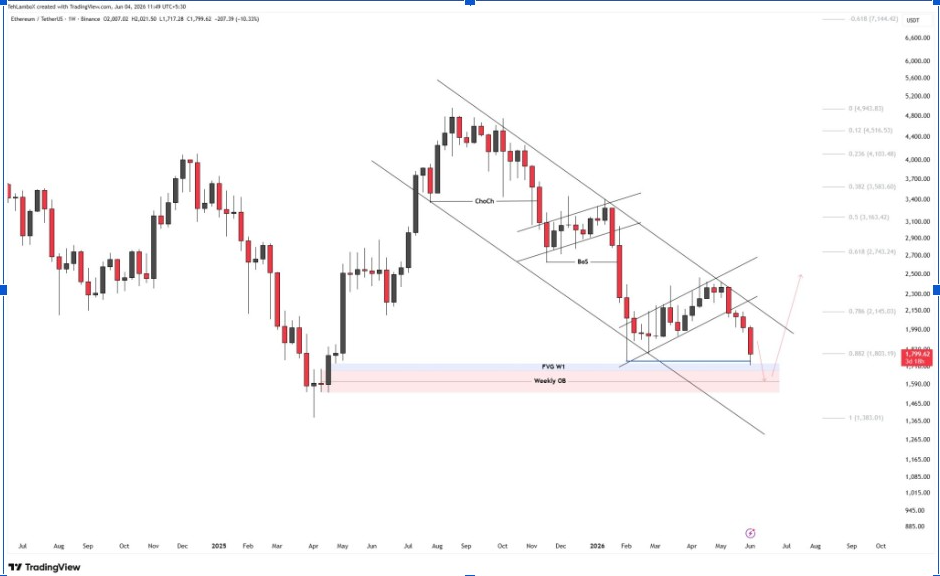 ETHUSDT Semanal | Fuente: Equipo LAMBO, X