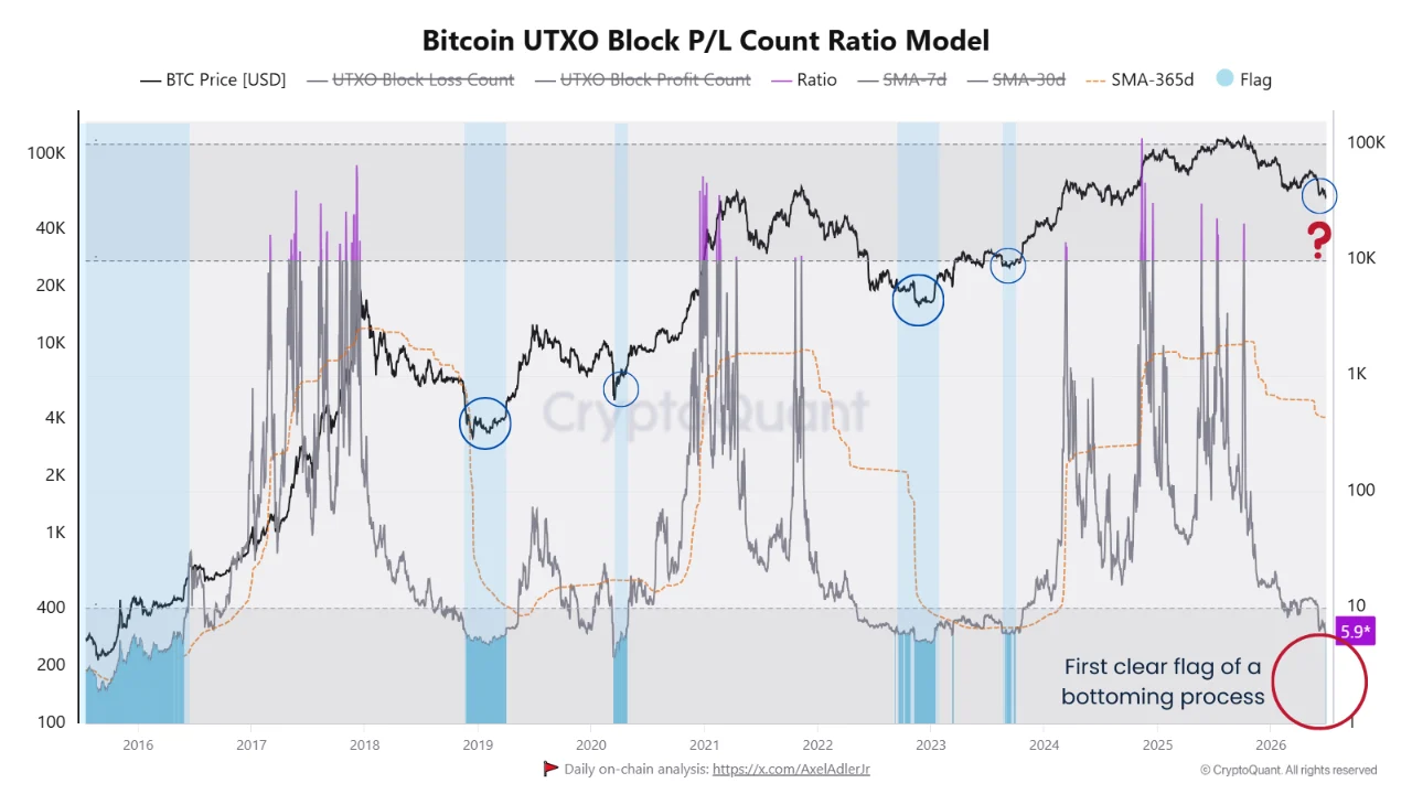 Modelo UTXO de Bitcoin | Fuente: CryptoQuant