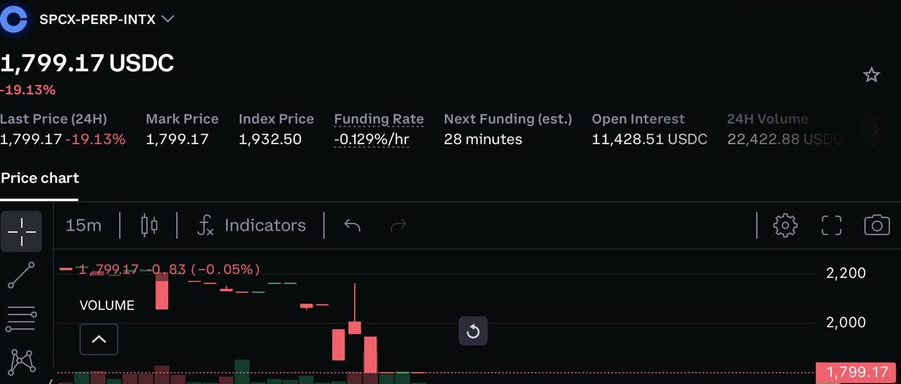 SpaceX Perps on Coinbase. Source: Coinbase Advanced