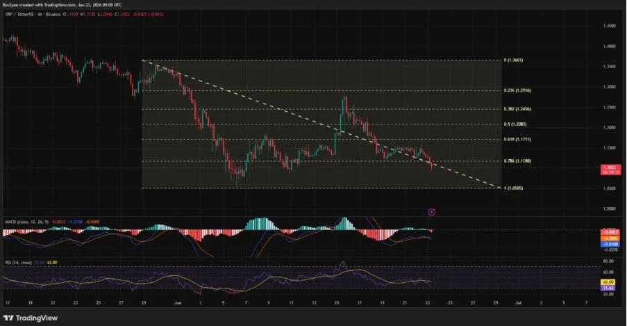 XRPUSD 4-Hr Chart | Source: TradingView