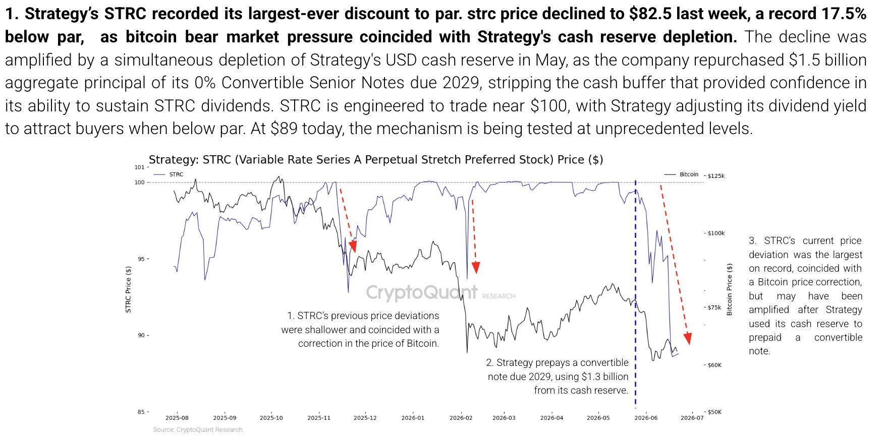 STRC stock discounted value | Source: CryptoQuant