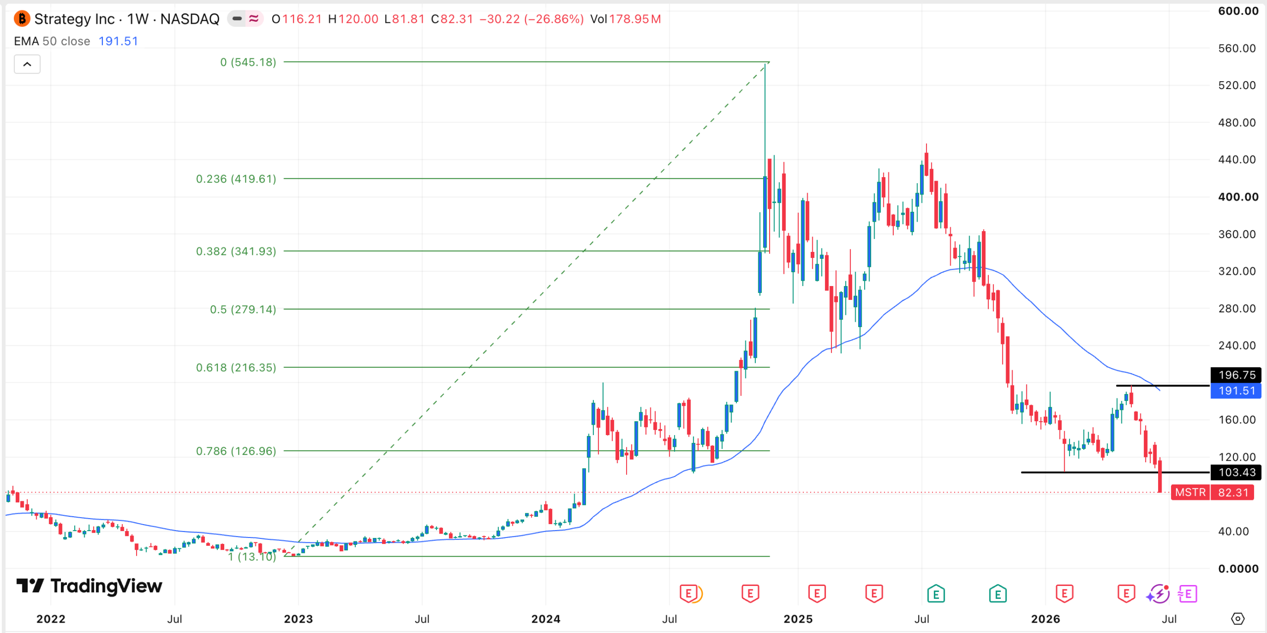MSTR stock chart | Source: TradingView
