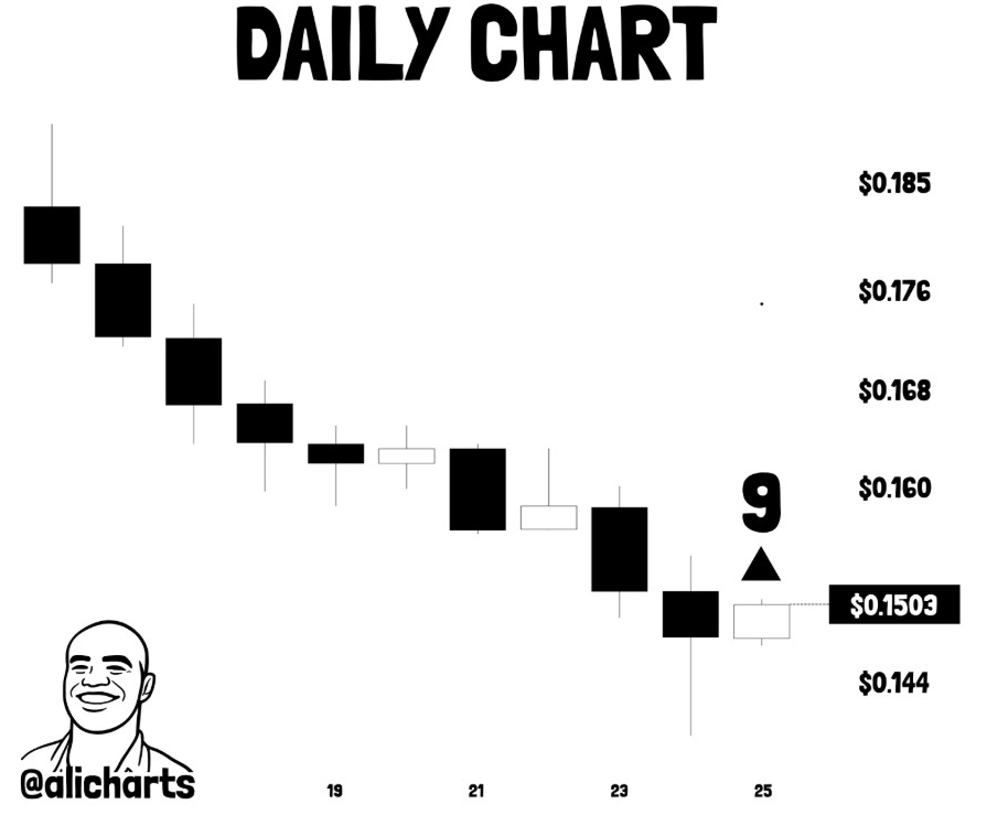 ADA Daily Chart | Source: Ali, X