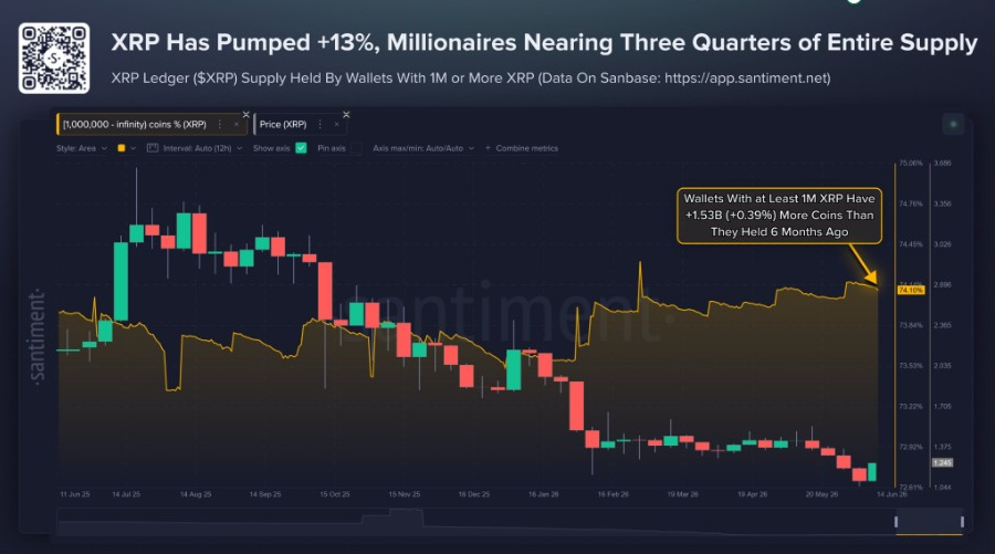 Millonarios de XRP | Fuente: Santiments