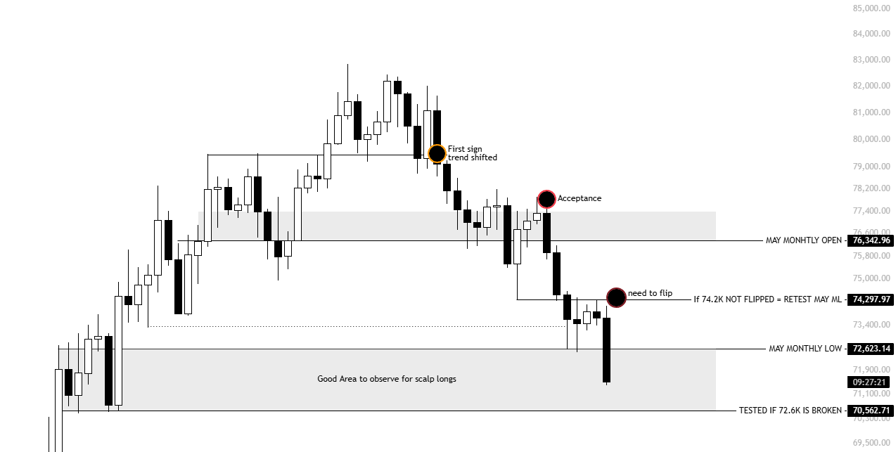 BTC price support zone | Source: Killa