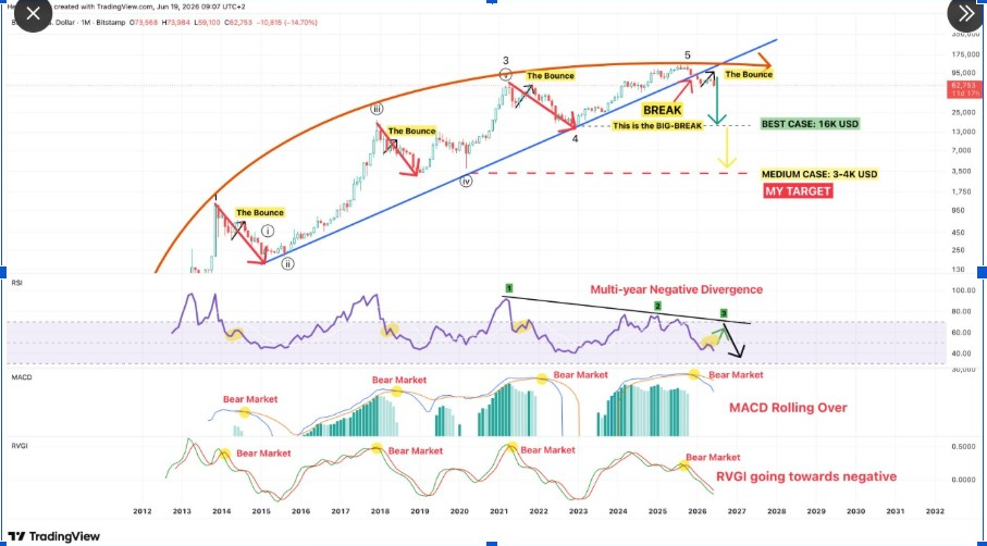 BTC Crypto 1 Monat | Quelle: X