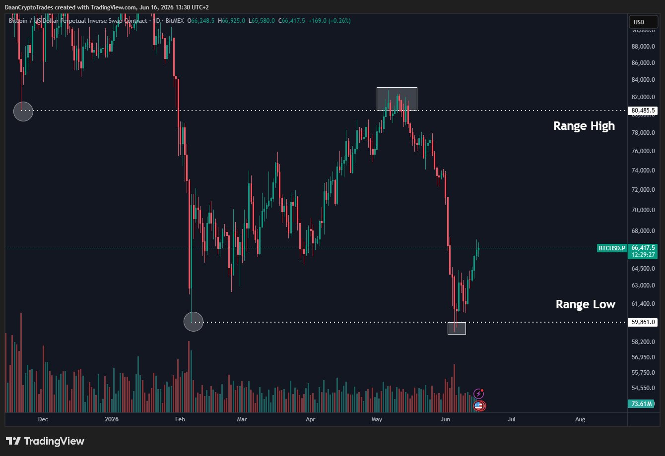 Gráfico de precios de los contratos perpetuos de Bitcoin. Fuente: X