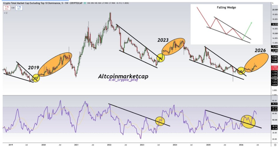 TOTAL3-Wochenchart | Quelle: Moustache, X