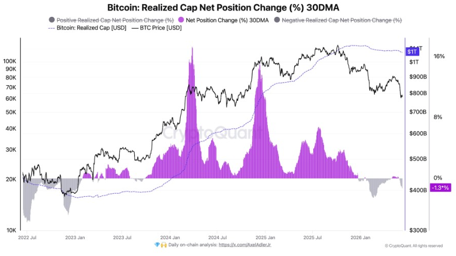 มูลค่าที่แท้จริงของ Bitcoin | ที่มา: X