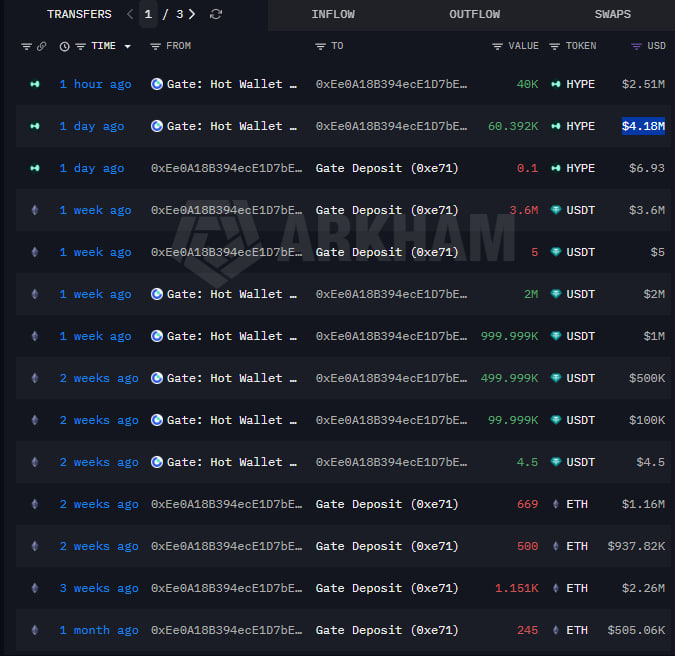 HYPE whale accumulation | Source: Arkham