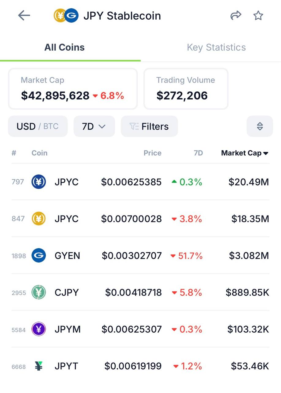 JPY Stablecoins. Source: CoinGecko