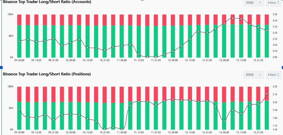 Cuentas y posiciones de los operadores de Binance | Fuente: Datos de Coinglass