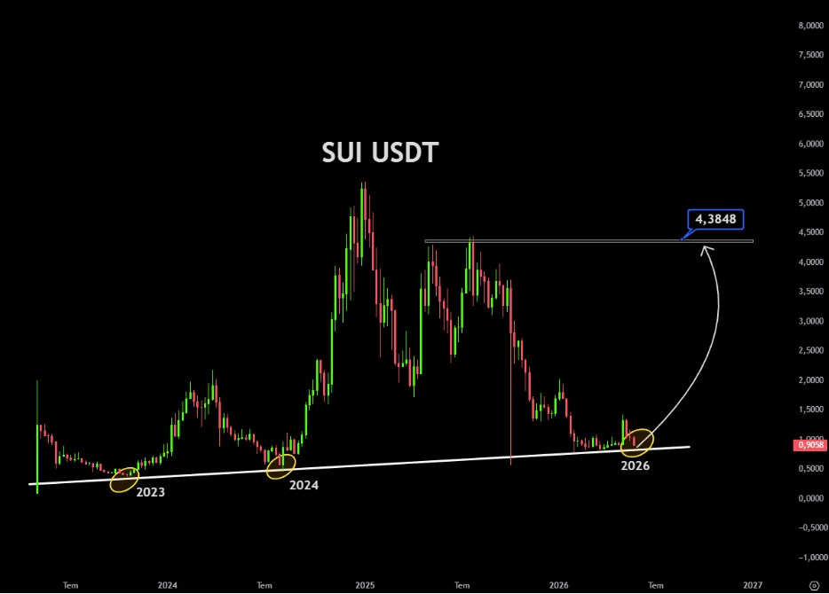 SUI USDT | Source: Atakan Altun, X