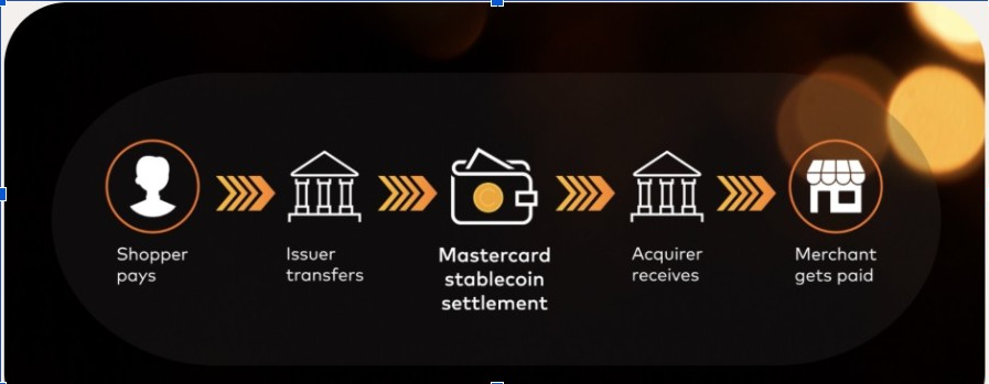 Stablecoin News: X