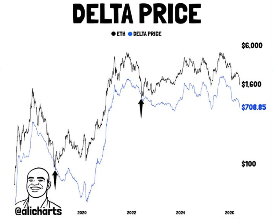 ETH Price | Source : X