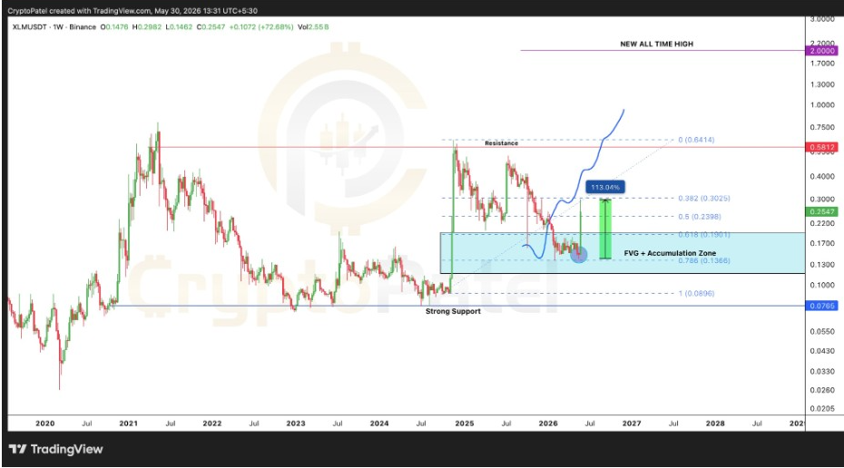 XLMUSDT Weekly Chart | Source: Crypto Patel, X