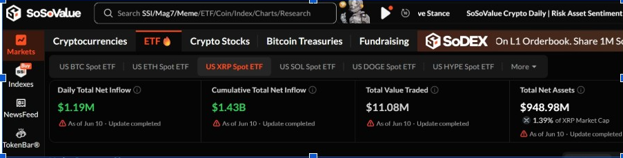 XRP ETF | Source: SoSoValue