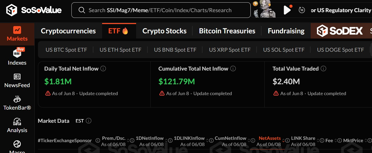 Chainlink ETF | Source: SoSoValue