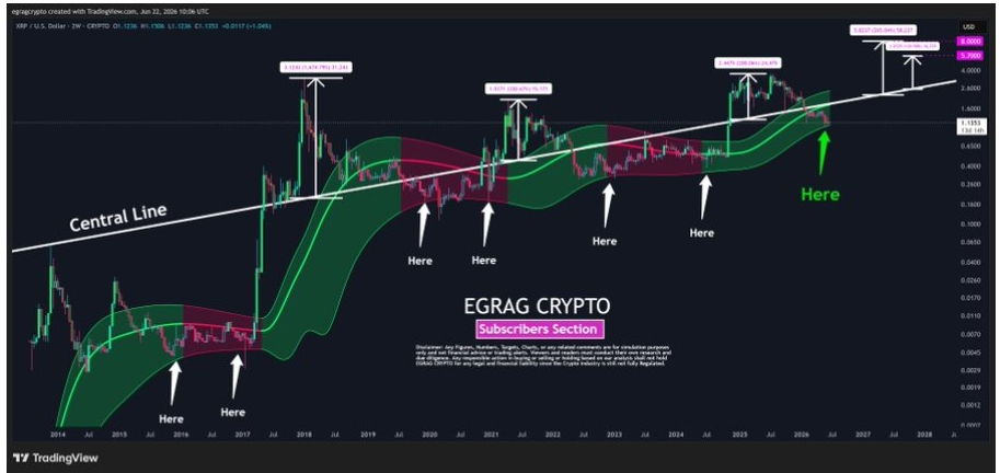 XRPUSD 2-Weeks Chart | Source: X