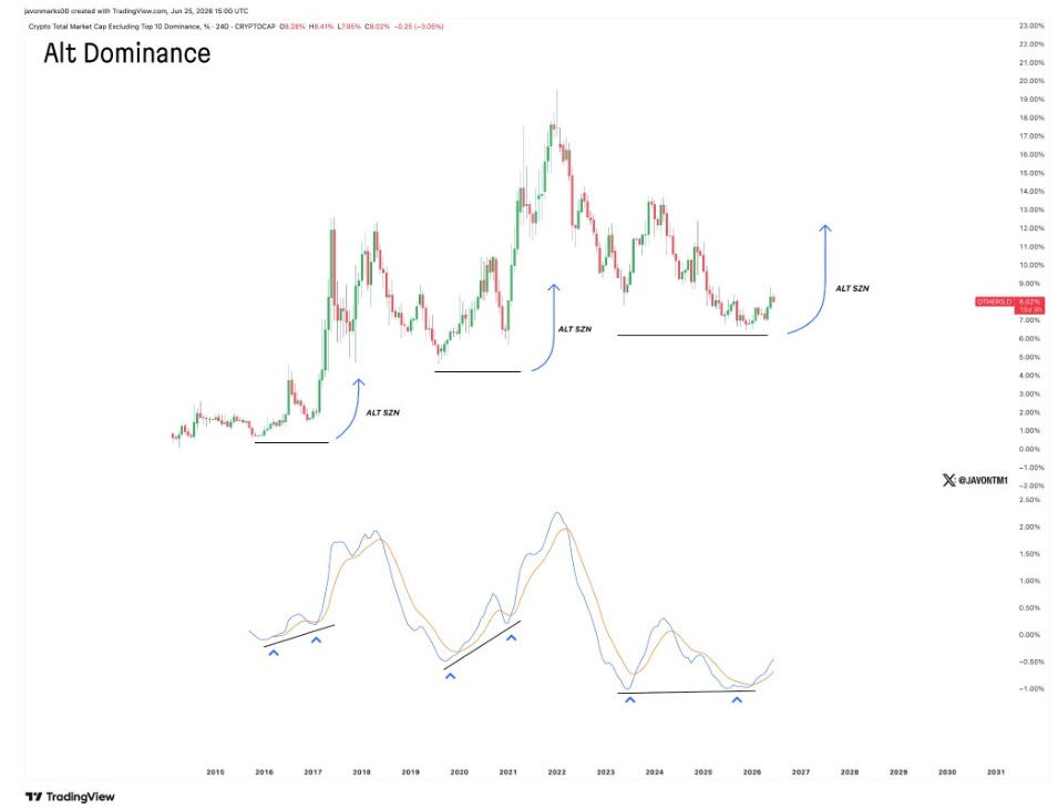 Tableau de dominance alternative | Source : Javon, X