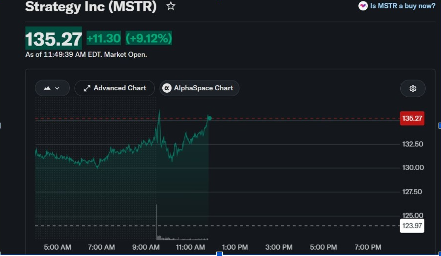 Акции MSTR | Источник: Yahoo Finance