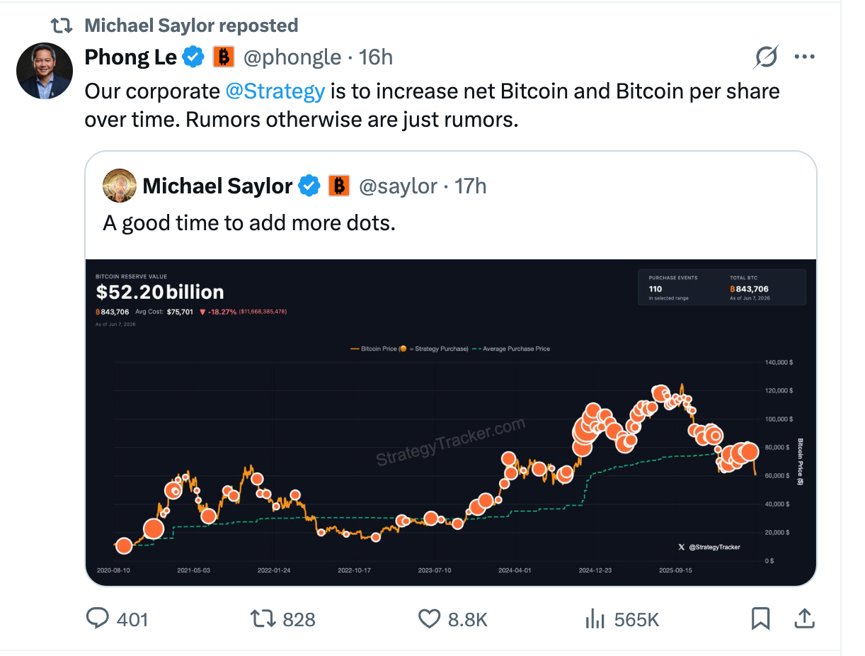 La estrategia señala las compras de Bitcoin | Fuente: X